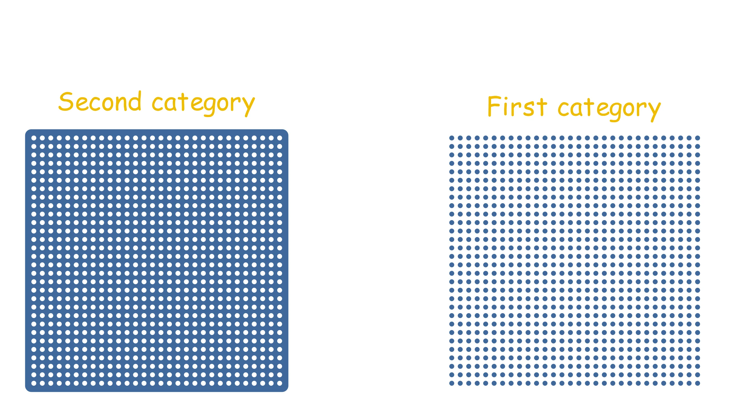 Baire category theorem