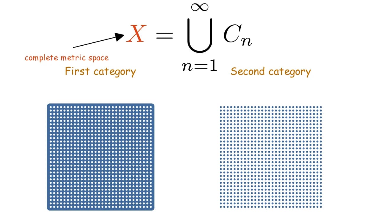 Baire category theorem