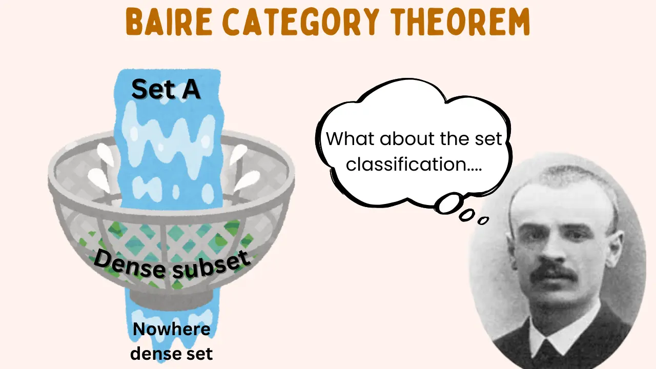 Baire category theorem