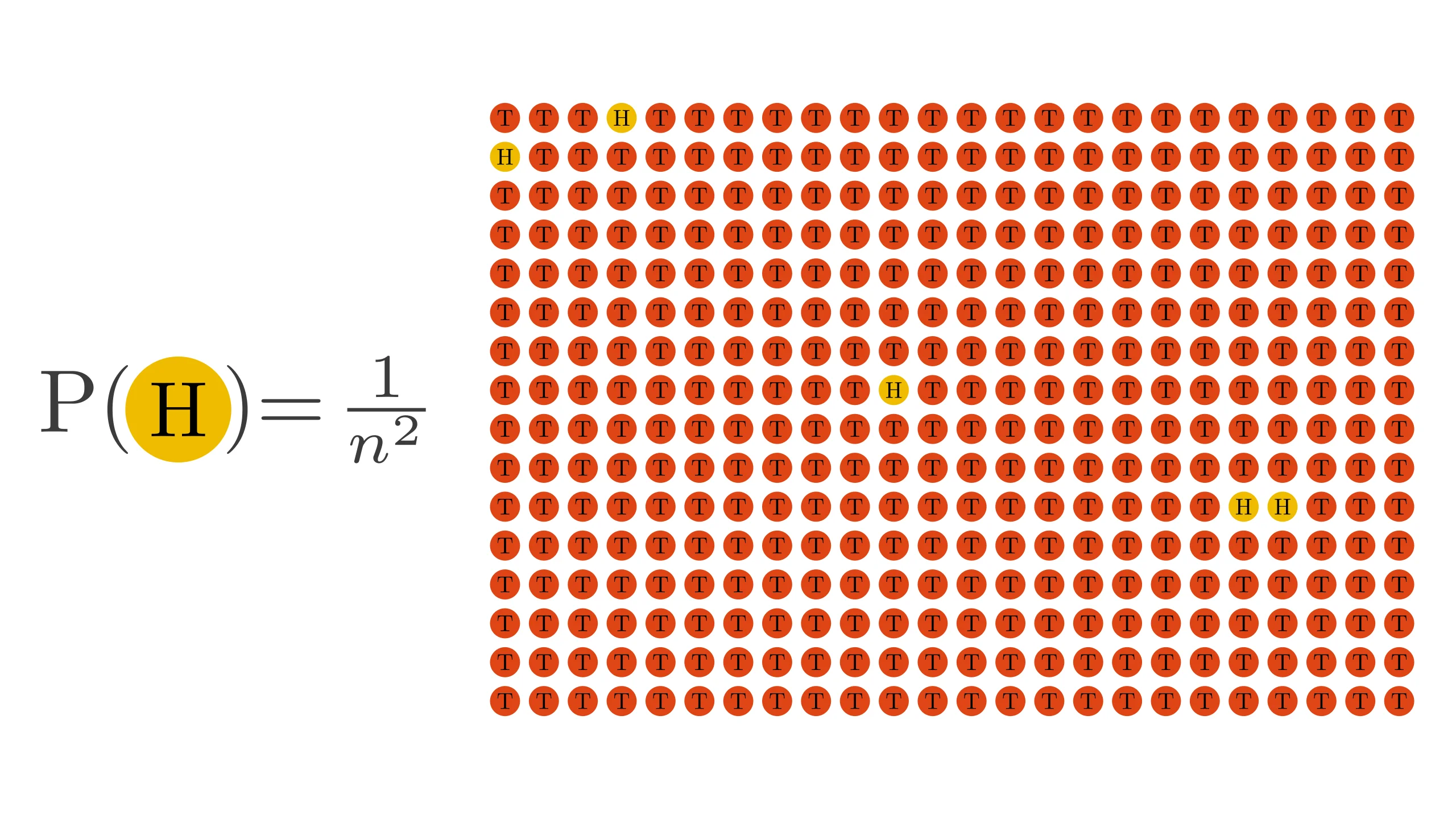 Borel-Cantelli Lemma