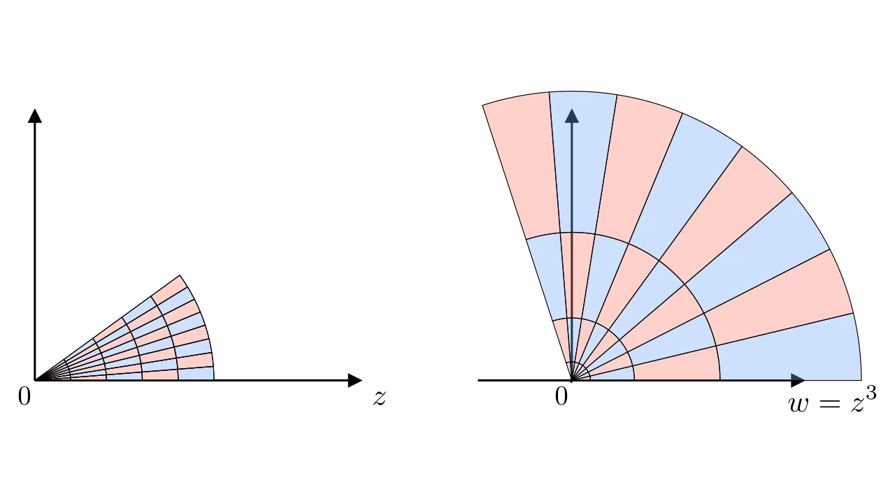 Complex Analysis