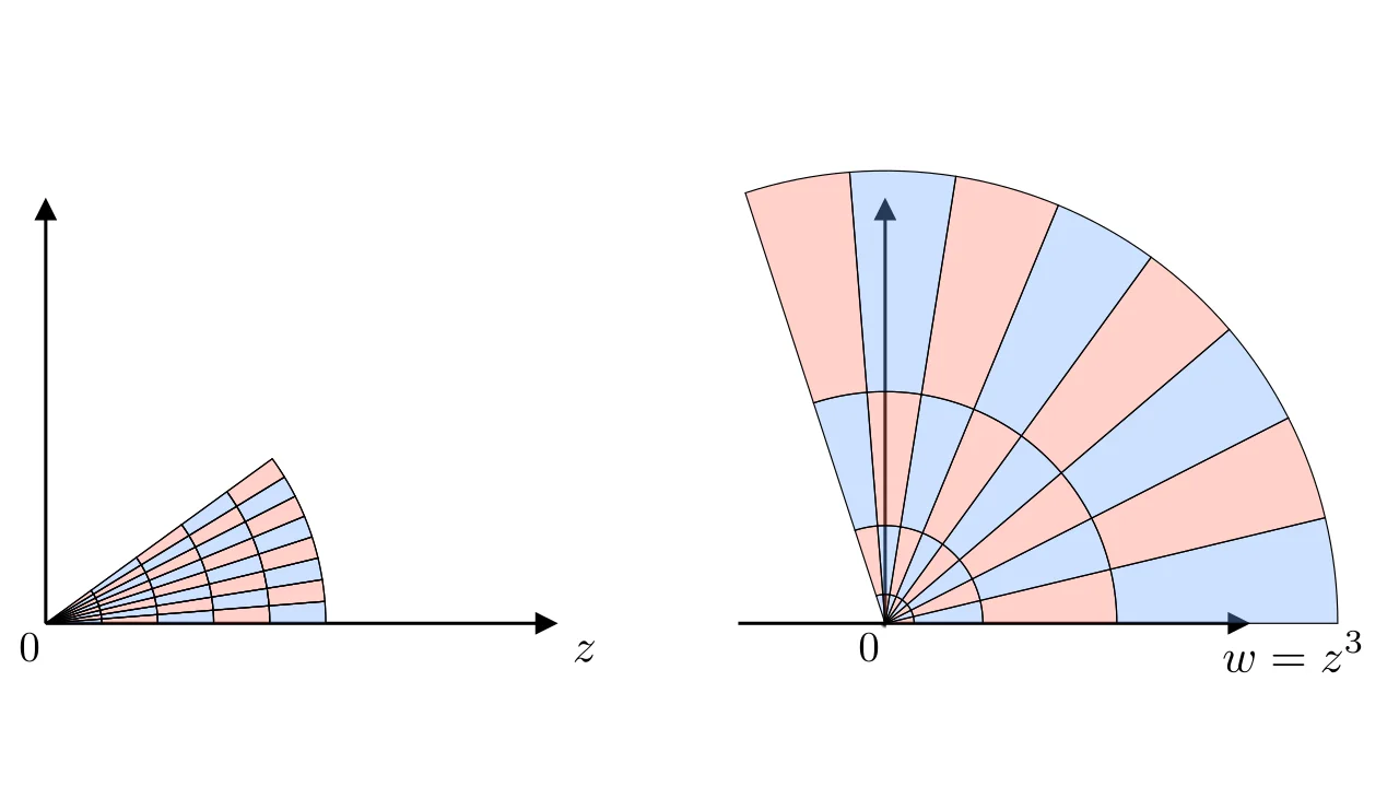 Complex Analysis