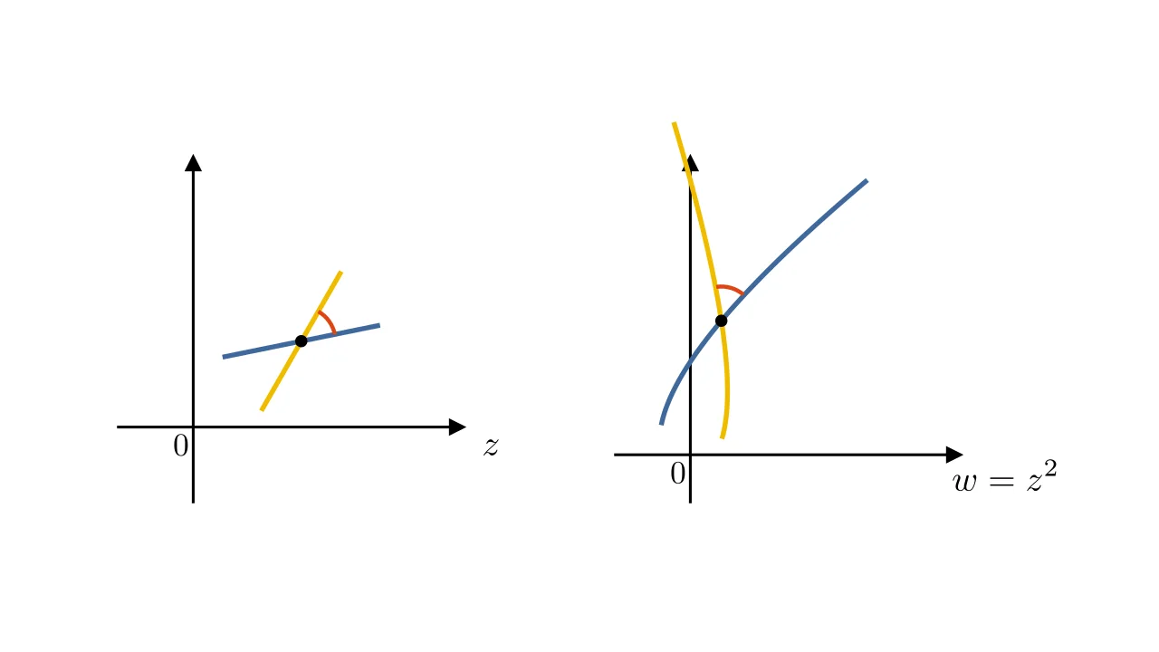 Conformal Maps