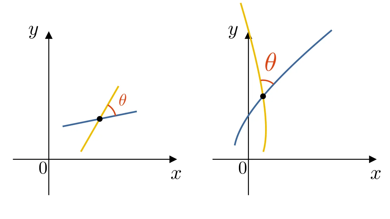 Conformal Maps