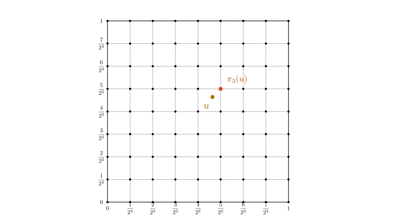 The set $G_3$in $[0, 1]^2$