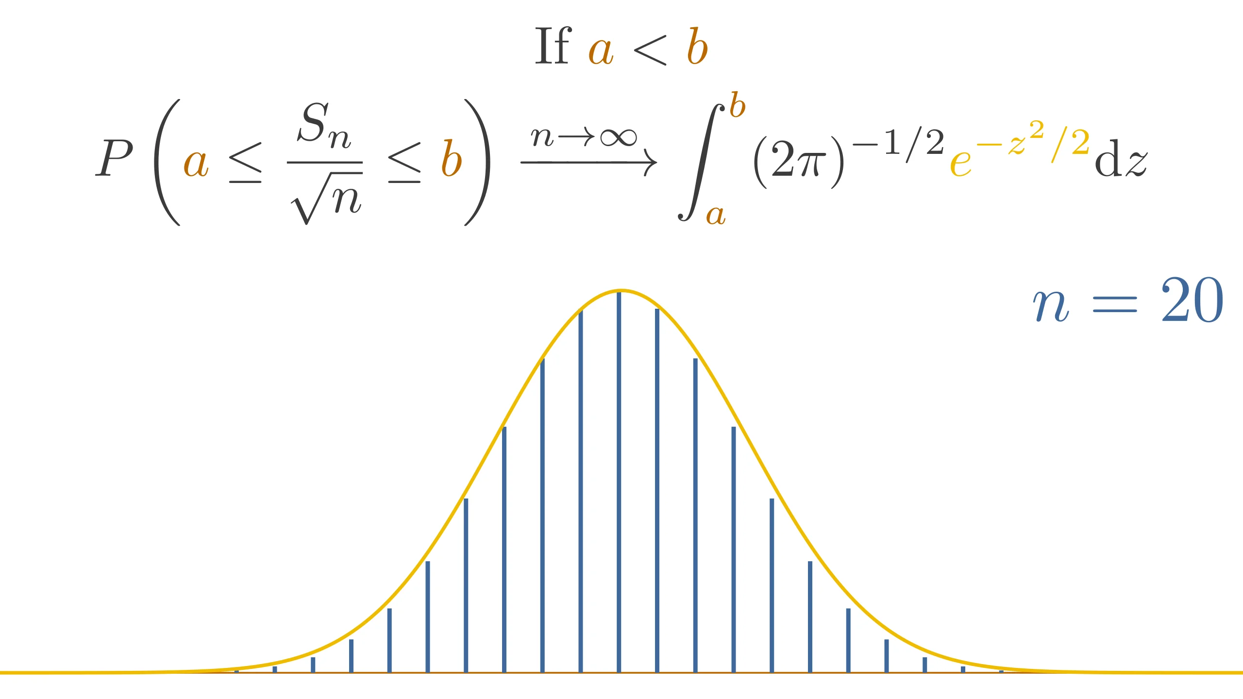 The De Moivre-Laplace Theorem