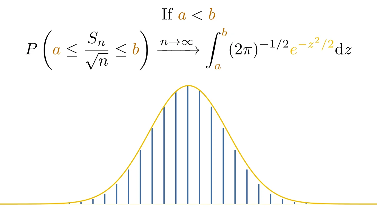 The De Moivre-Laplace Theorem