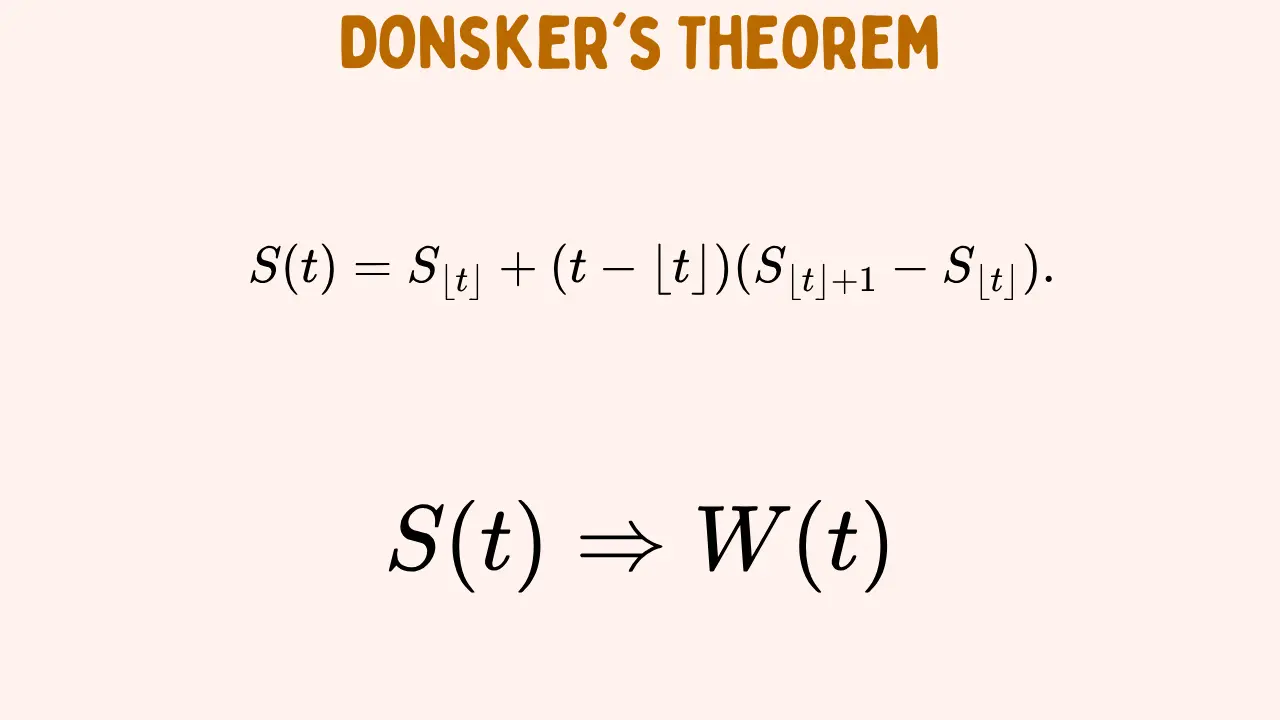 Donsker's Theorem: beautiful proof