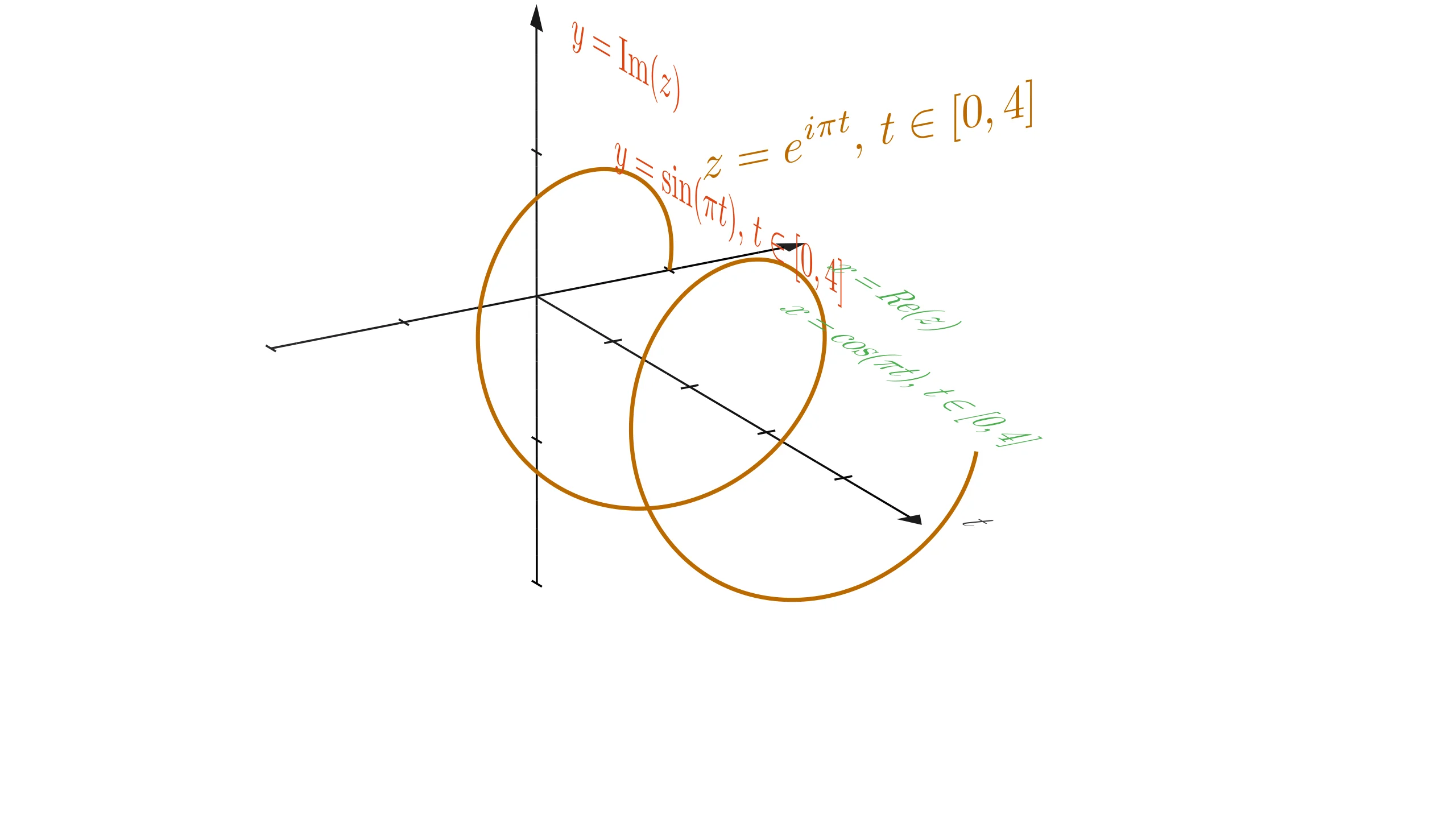 Euler Formula