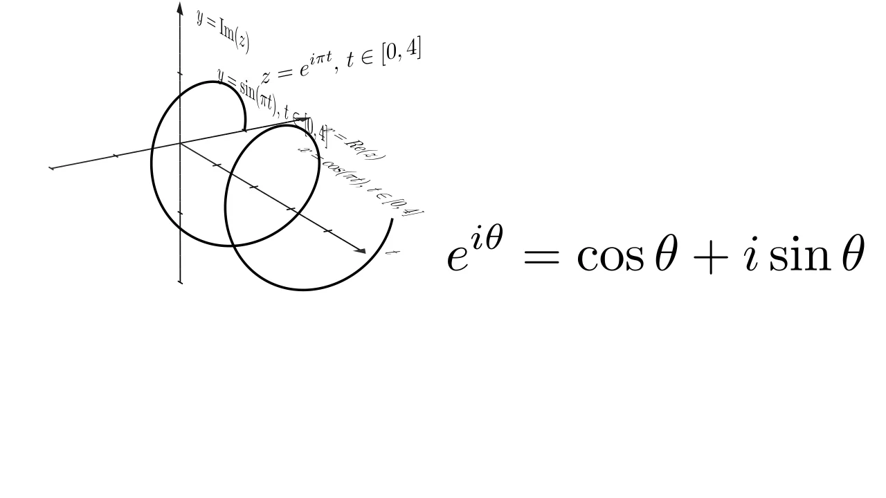 Euler Formula