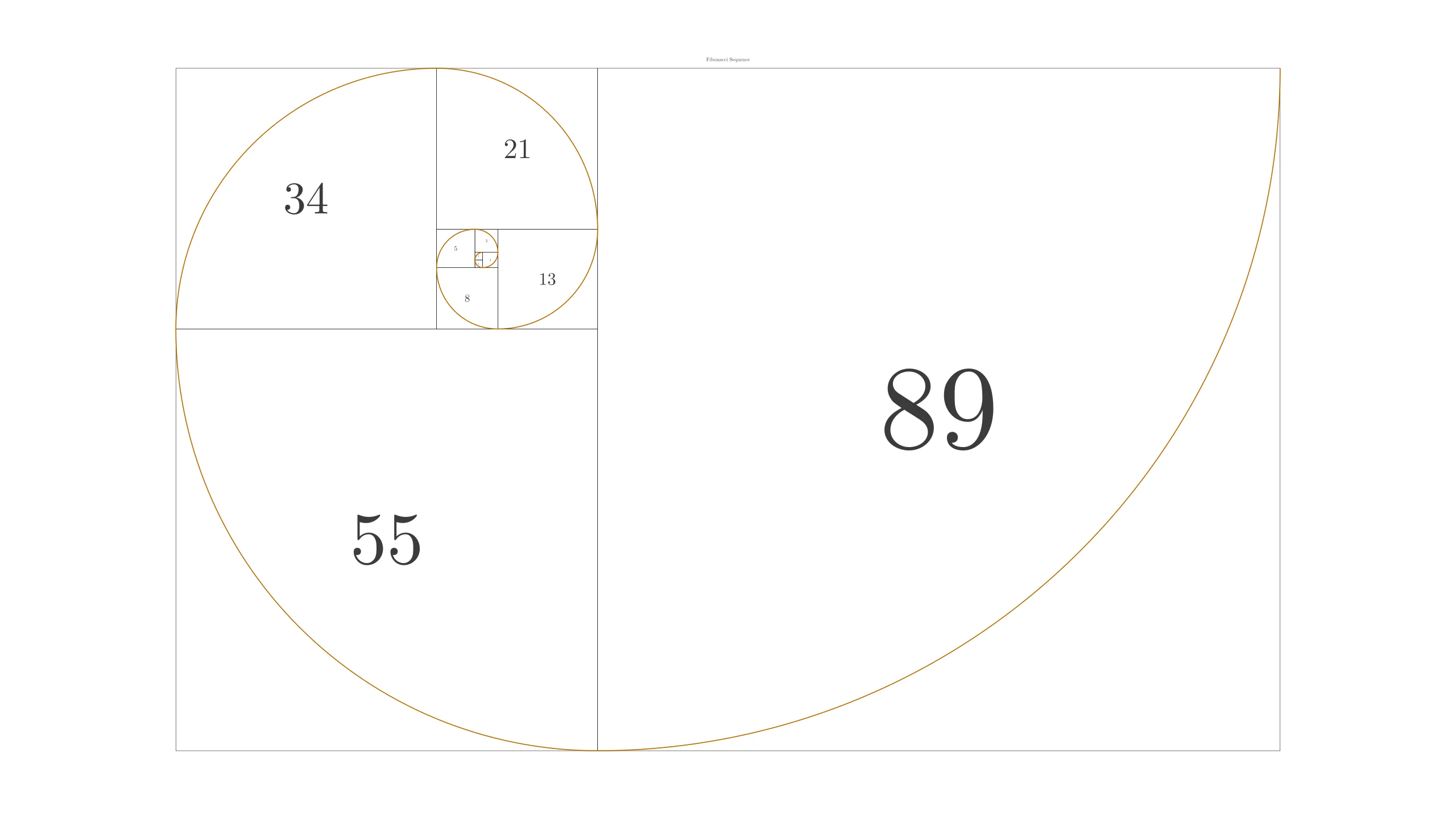 Fibonacci Sequence