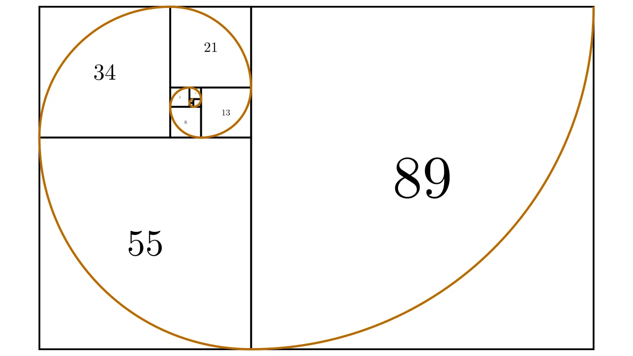 Fibonacci Sequence