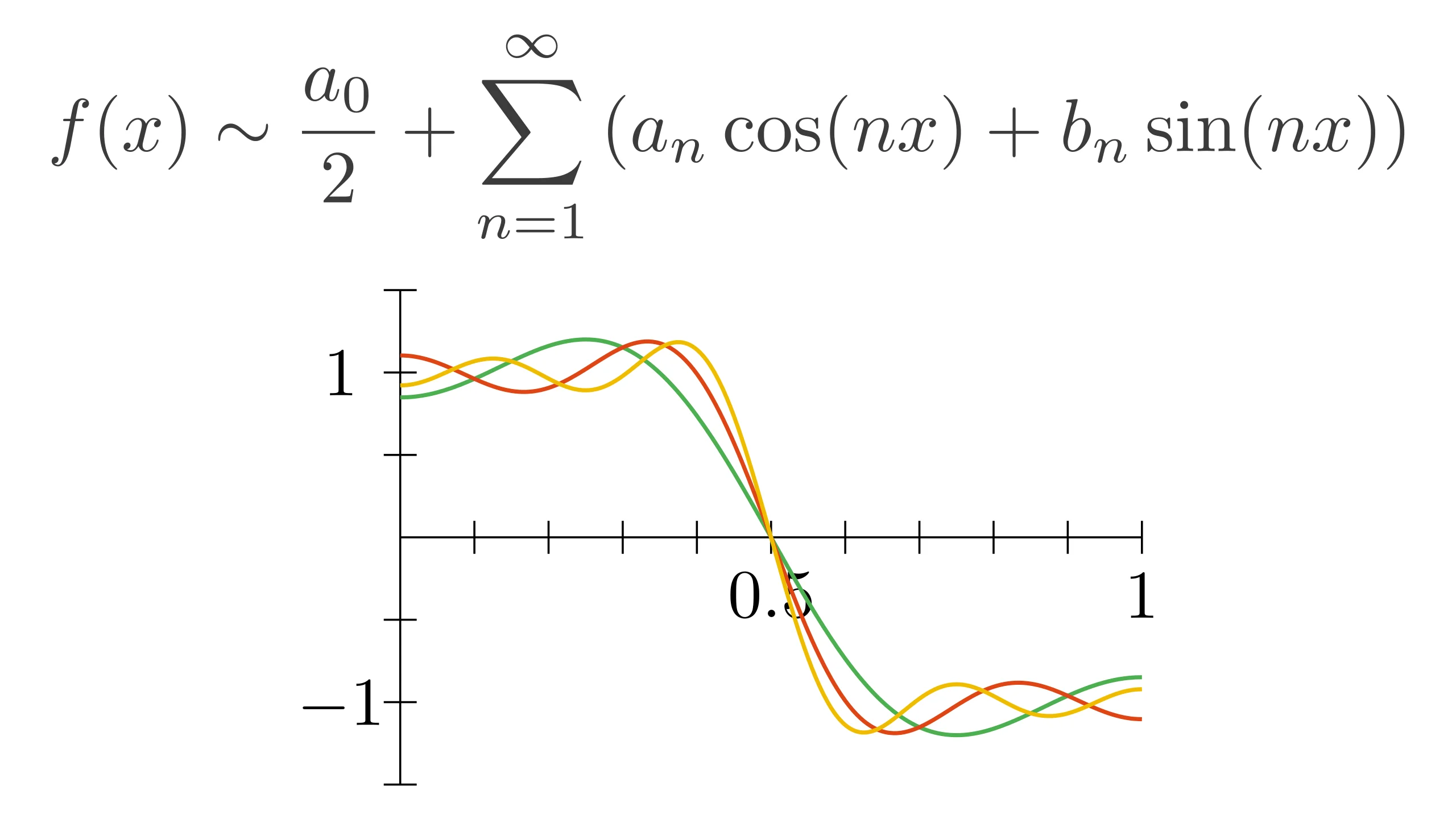 Fourier Series