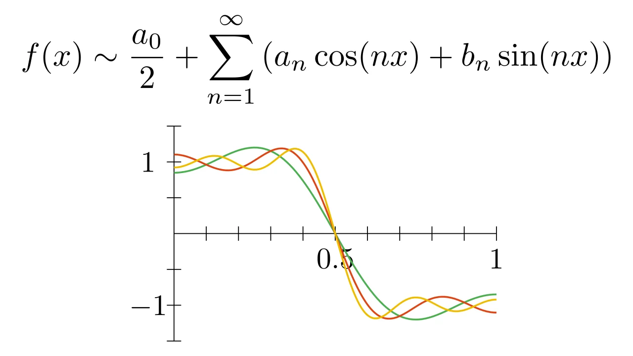 Fourier Series