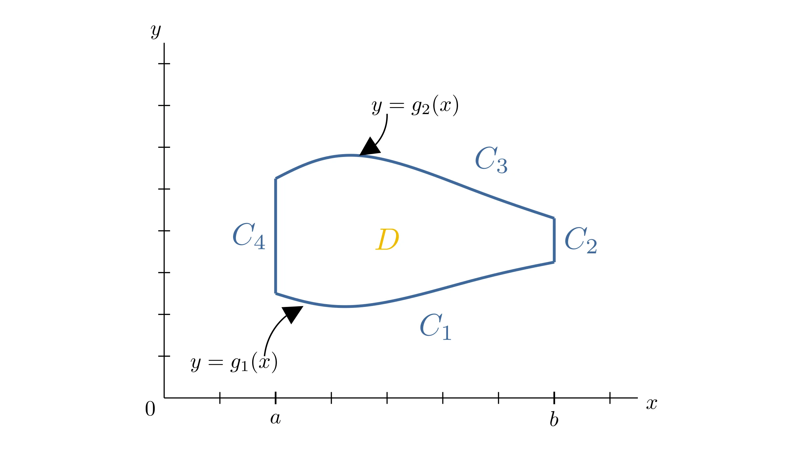 Green's Theorem