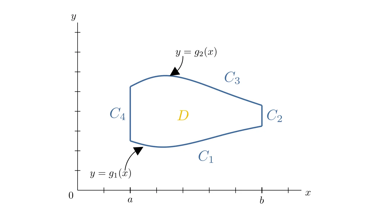 Green's Theorem