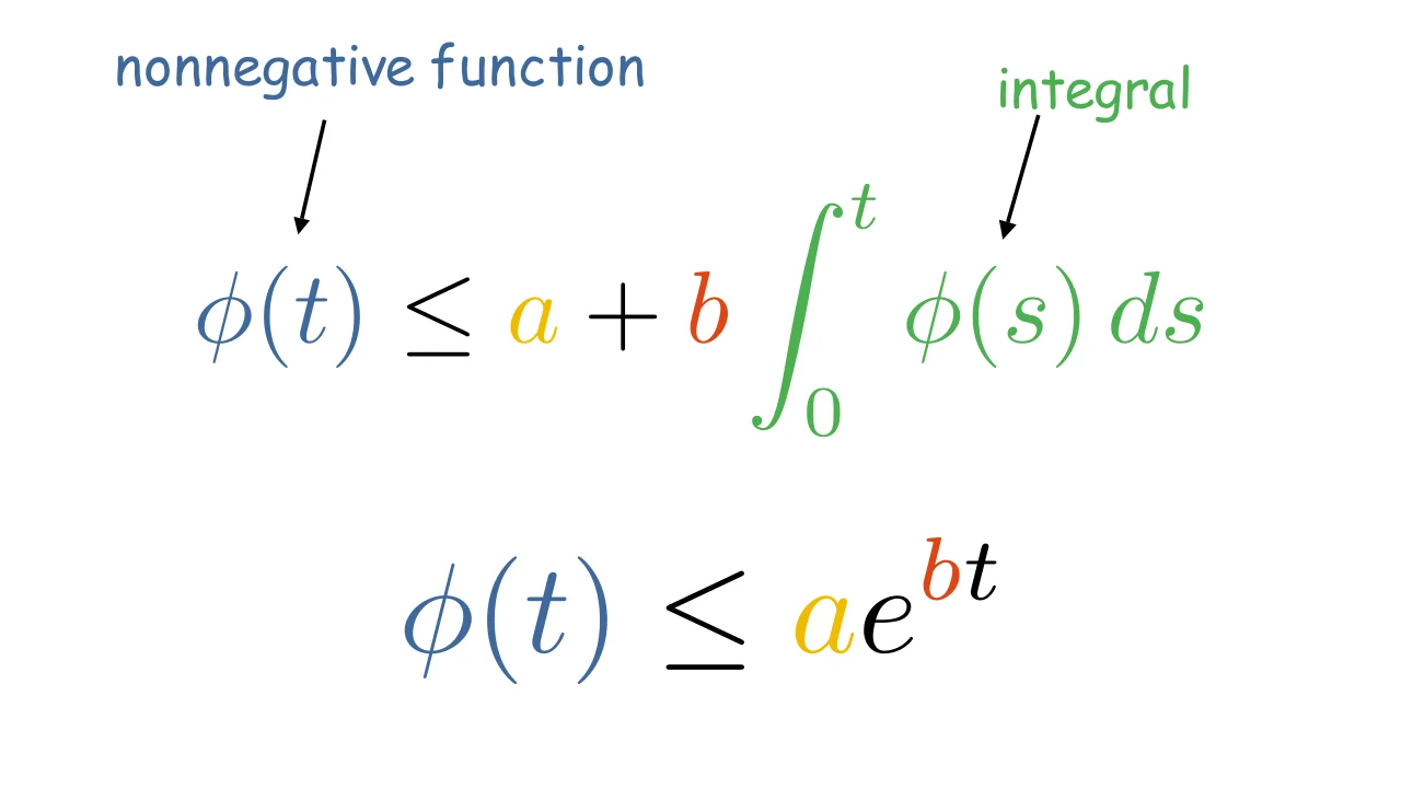 Gronwall's Lemma