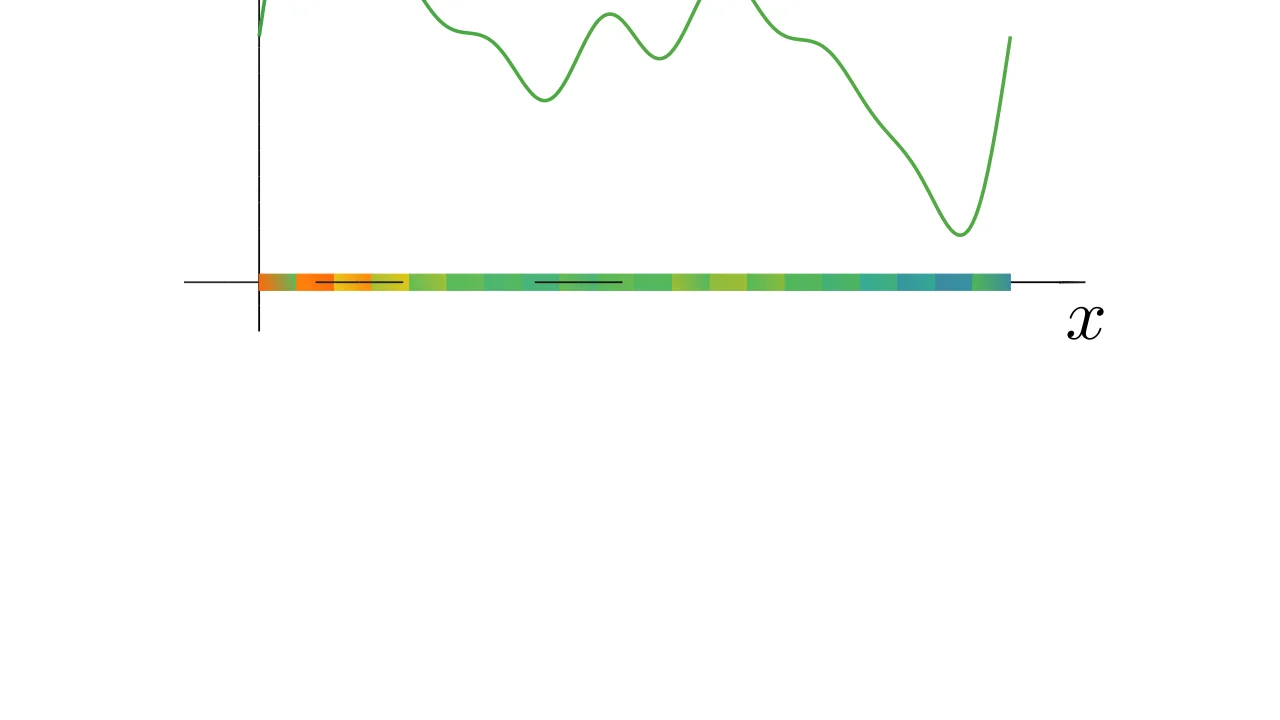  $f: [0, L] \to \mathbb{R}$ represents the initial temperature distribution of the rod