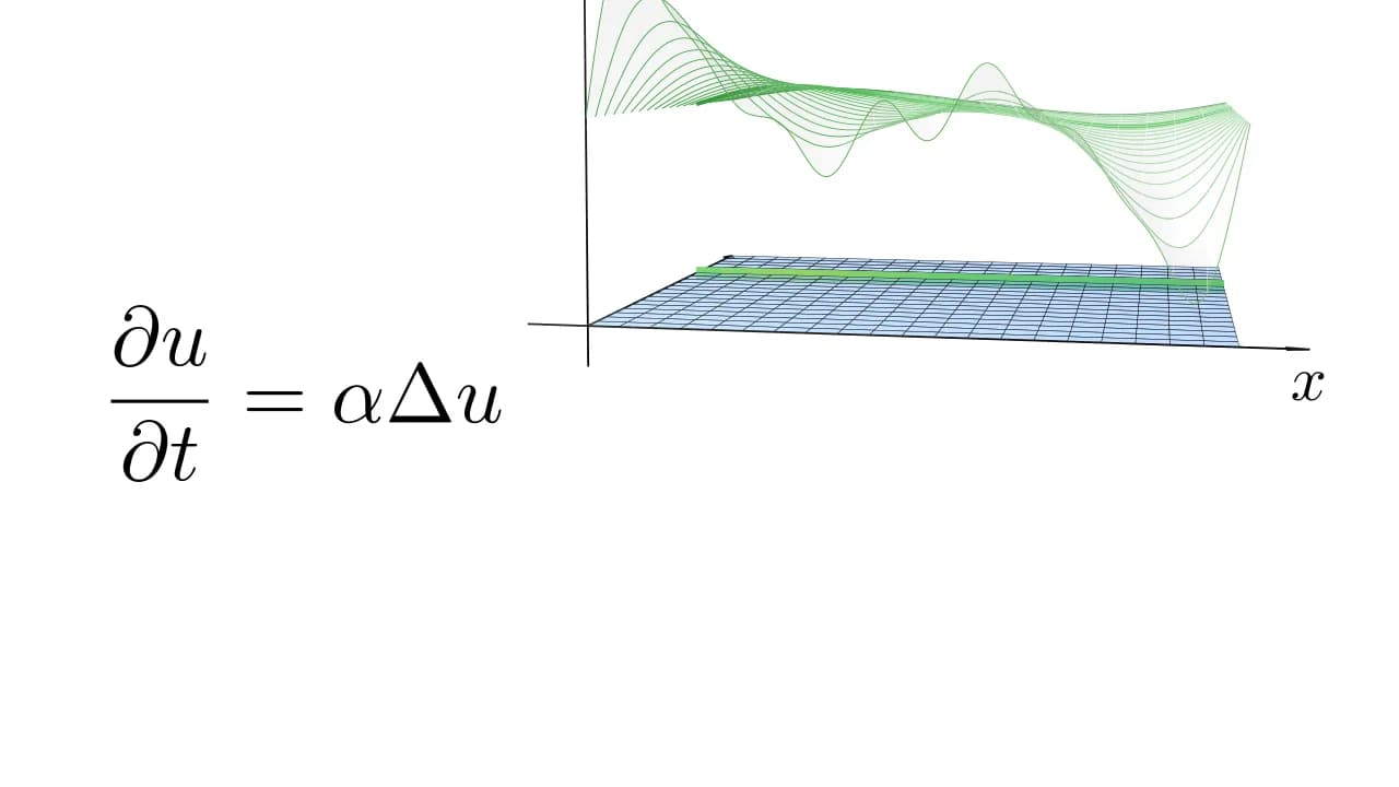 Heat Equation