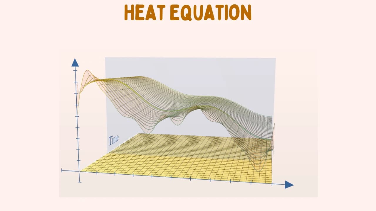 Heat Equation