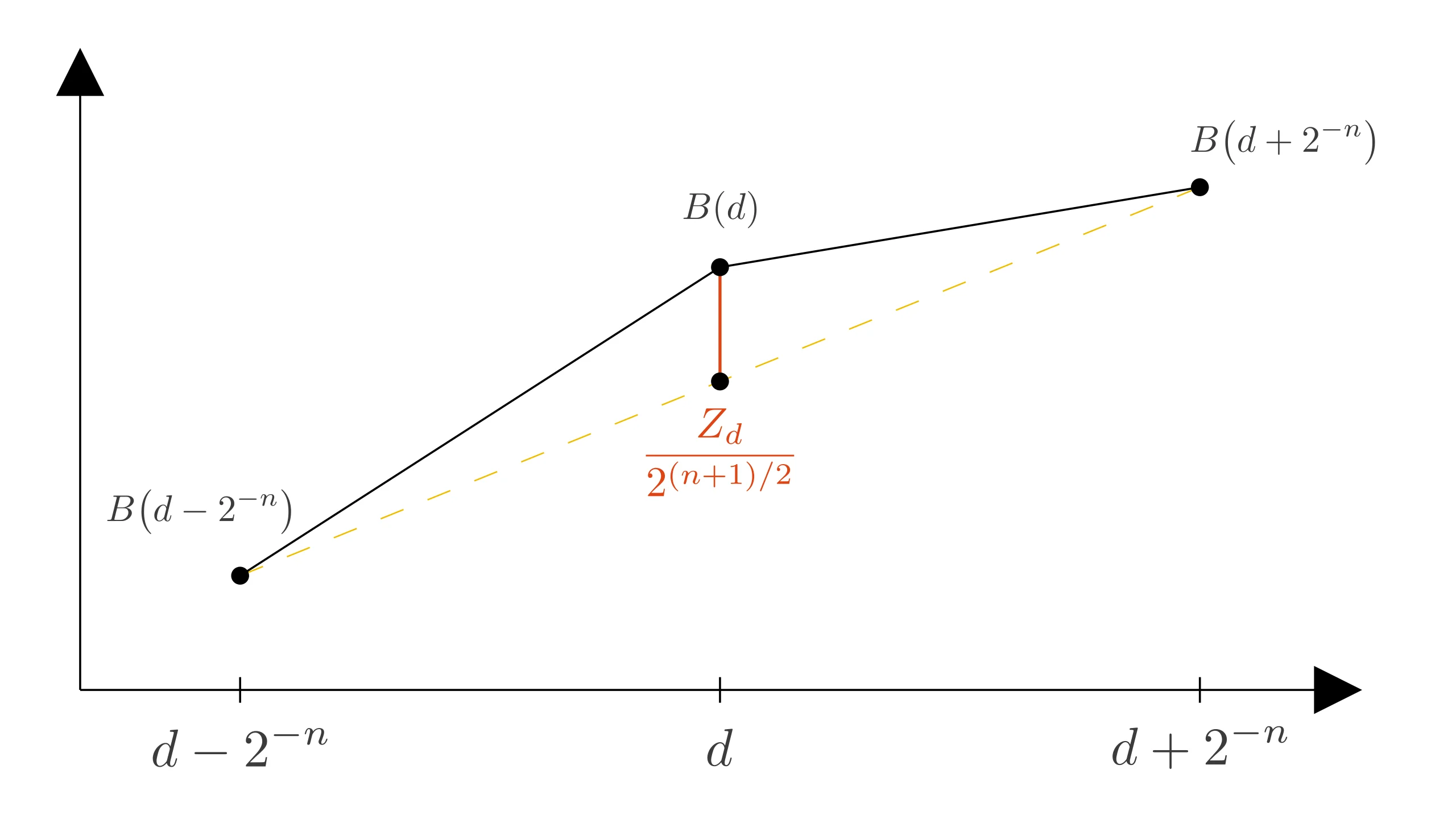Paul Lévy’s construction of Brownian motion