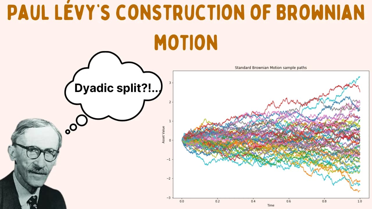 Paul Lévy’s construction of Brownian motion