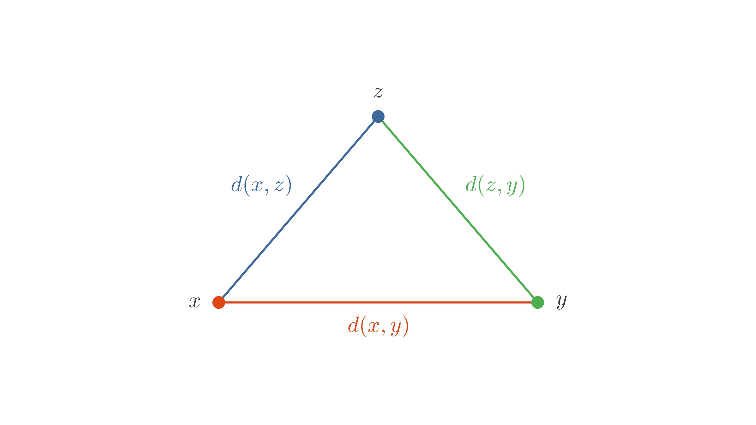 Metric Spaces