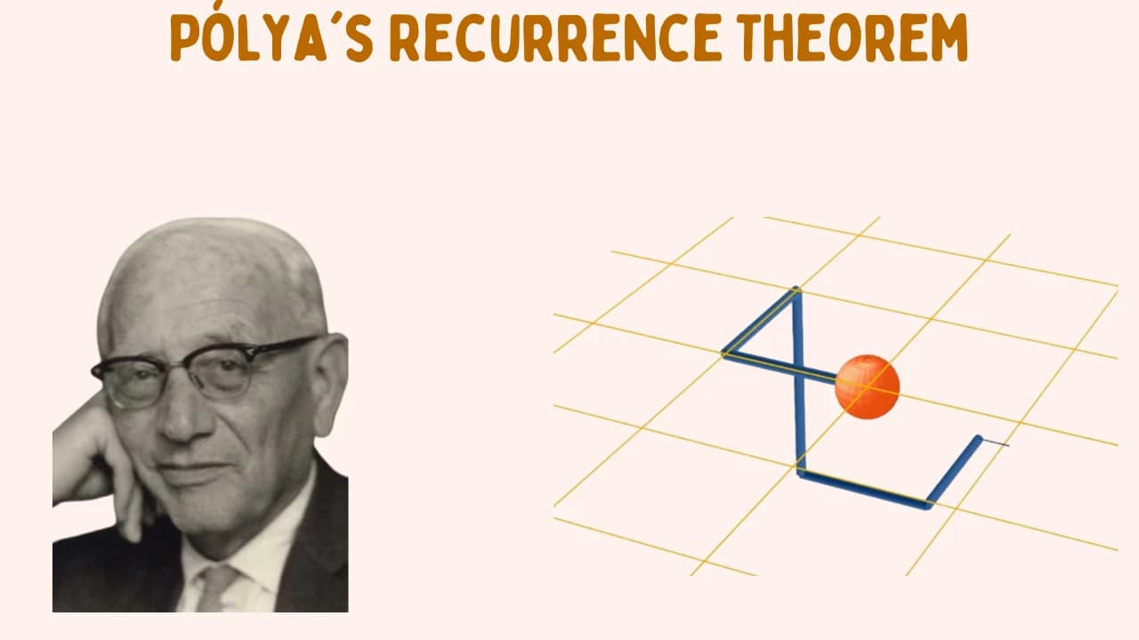 Pólya's Recurrence Theorem