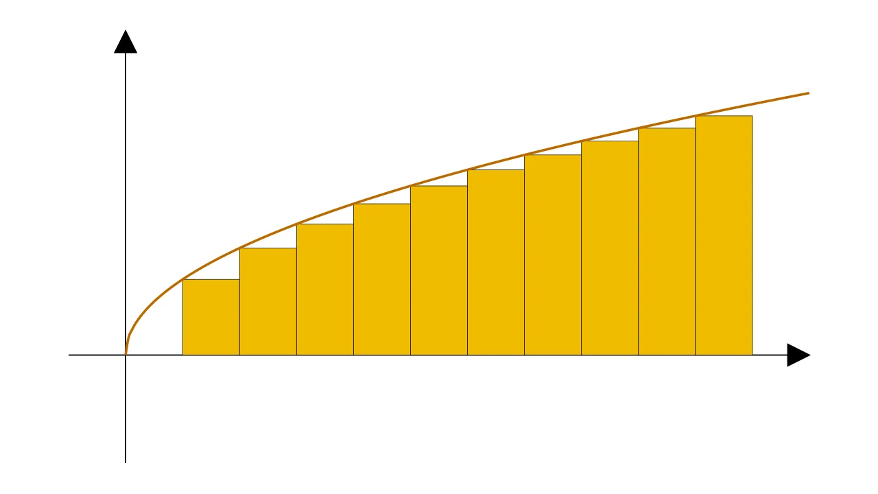 Riemann Sums