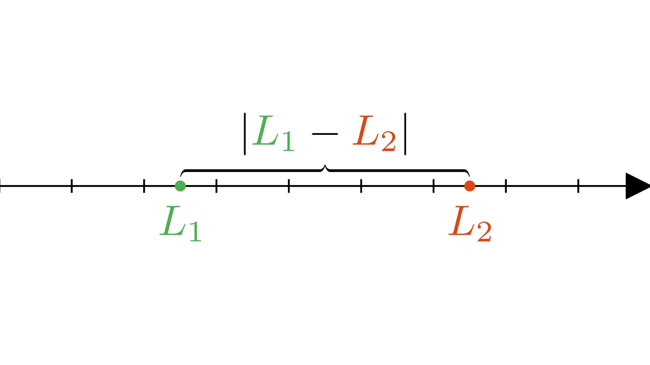 Proof of uniqueness of the limit using the triangle inequality.