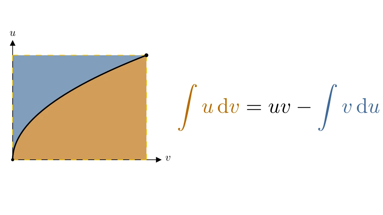 Integration by Parts