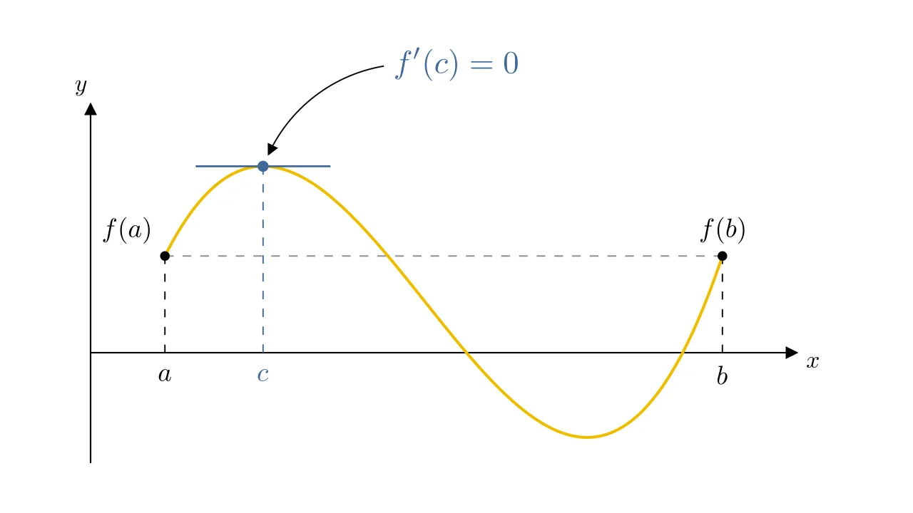 Rolle's Theorem